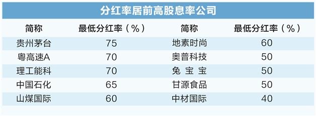 逾800家公司披露股东回报规划 稳步提升A股估值